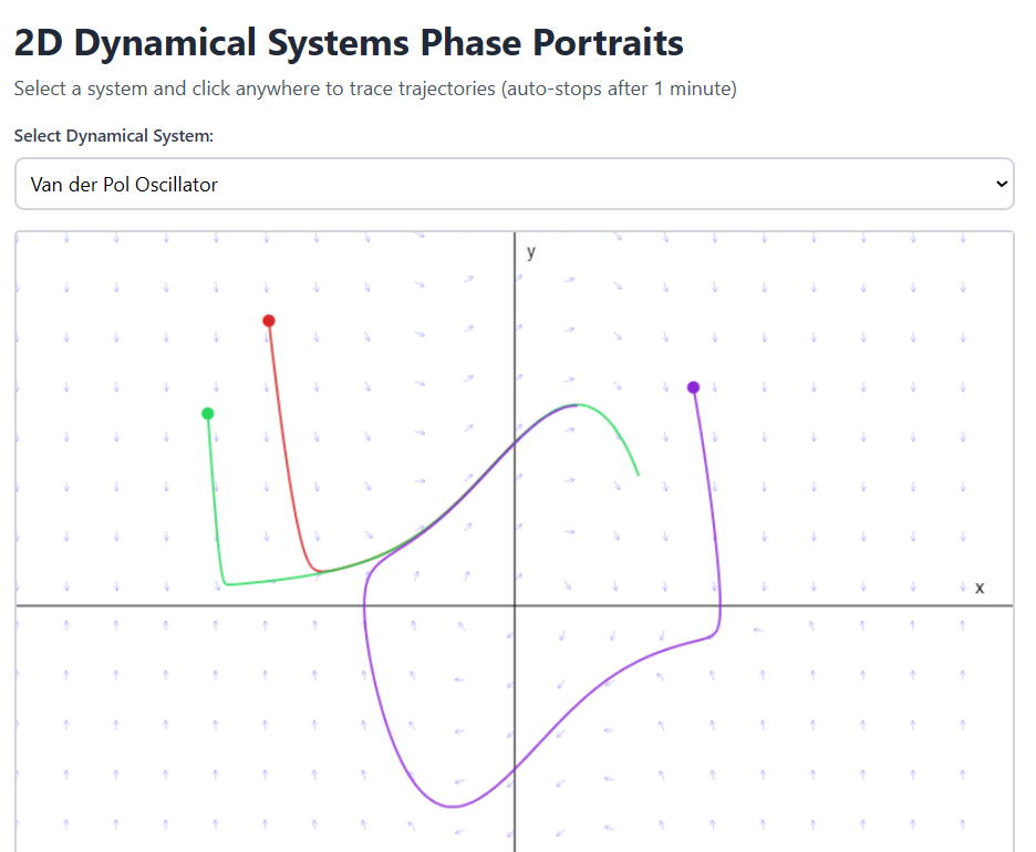 Simulating Dynamical Systems