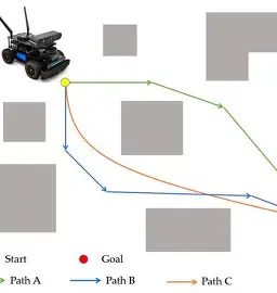 Comparison of Robot Path Planners